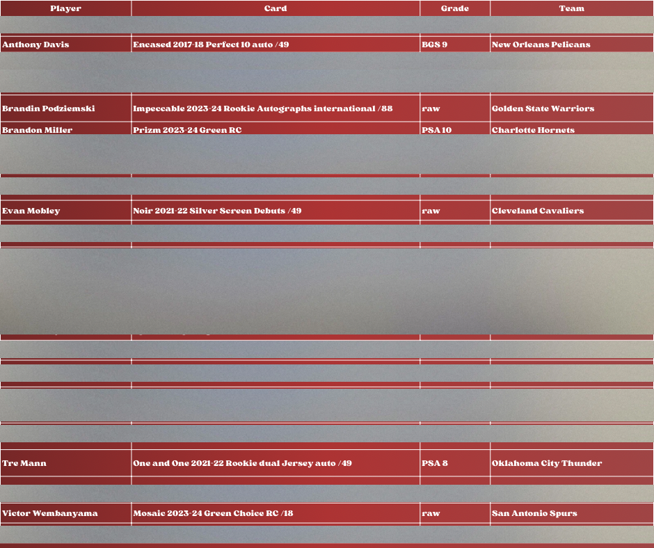 Best Deal - Basketball Break #1657 11-box SUNDAY MEGA - NT-Gem Collection-Hoops mixer- random team break