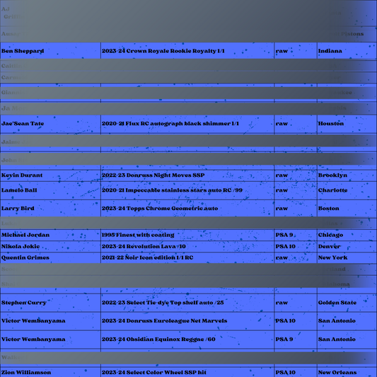 Best Deal - Basketball Break #1585 11-box SUNDAY MEGA - Gem collection - Topps Chrome- Mosaic mixer - random team break