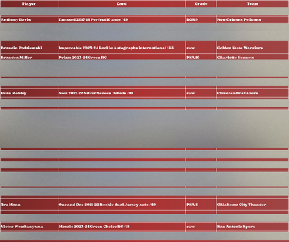 Best Deal - Basketball Break #1657 11-box SUNDAY MEGA - NT-Gem Collection-Hoops mixer- random team break