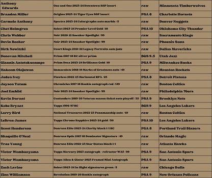Best Deal - Basketball Break #1663 14-box SUNDAY MEGA Gem Collection-Chrome-Contenders Optic- random team break