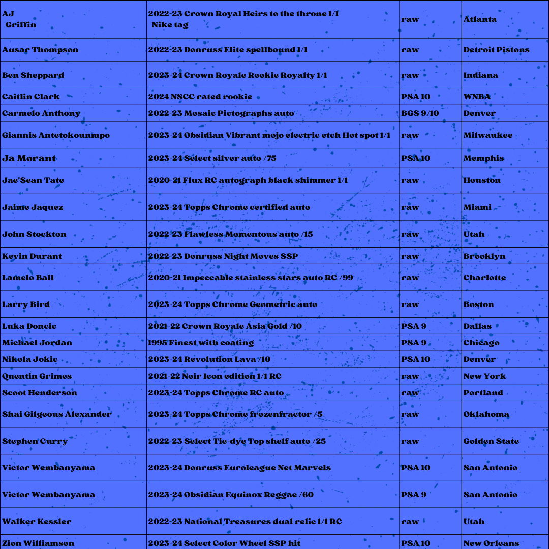 Best Deal - Basketball Break #1579 12-box SUNDAY MEGA - Gem Collection - Topps Chrome & Mosiac mixer - random team break