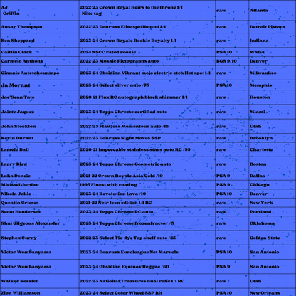 Best Deal - Basketball Break #1579 12-box SUNDAY MEGA - Gem Collection - Topps Chrome & Mosiac mixer - random team break