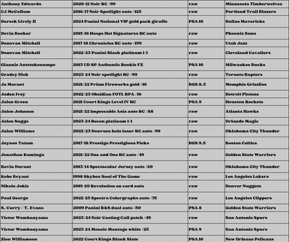 Best Deal - Basketball Break #1617 12-box SUNDAY MEGA multi-year mixer- random team break